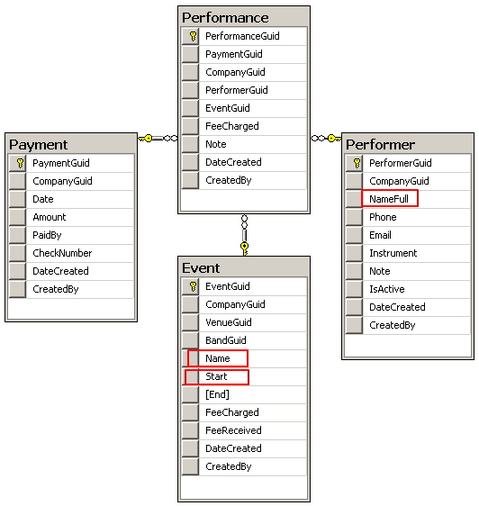 band-manager-schema