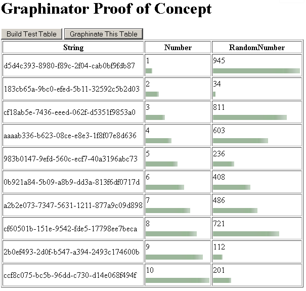 the graphinator