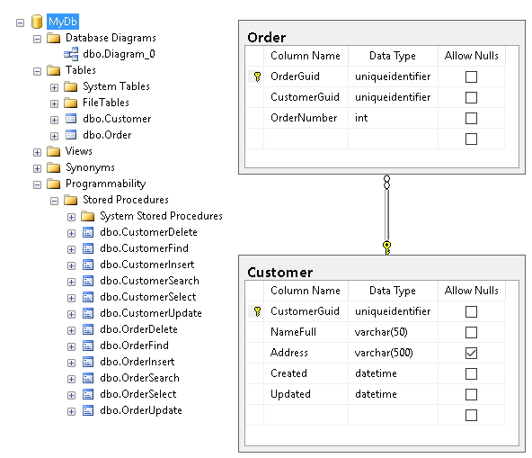 Sql Schema Diagram